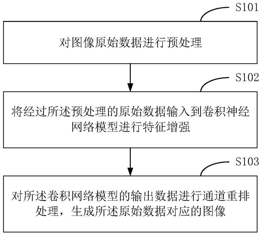 Dark light image processing method and terminal equipment based on convnets