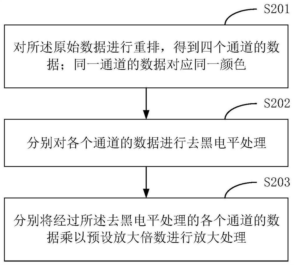 Dark light image processing method and terminal equipment based on convnets