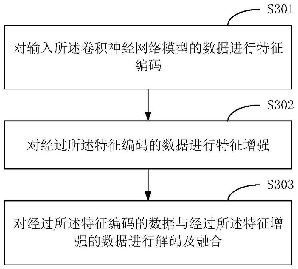 Dark light image processing method and terminal equipment based on convnets