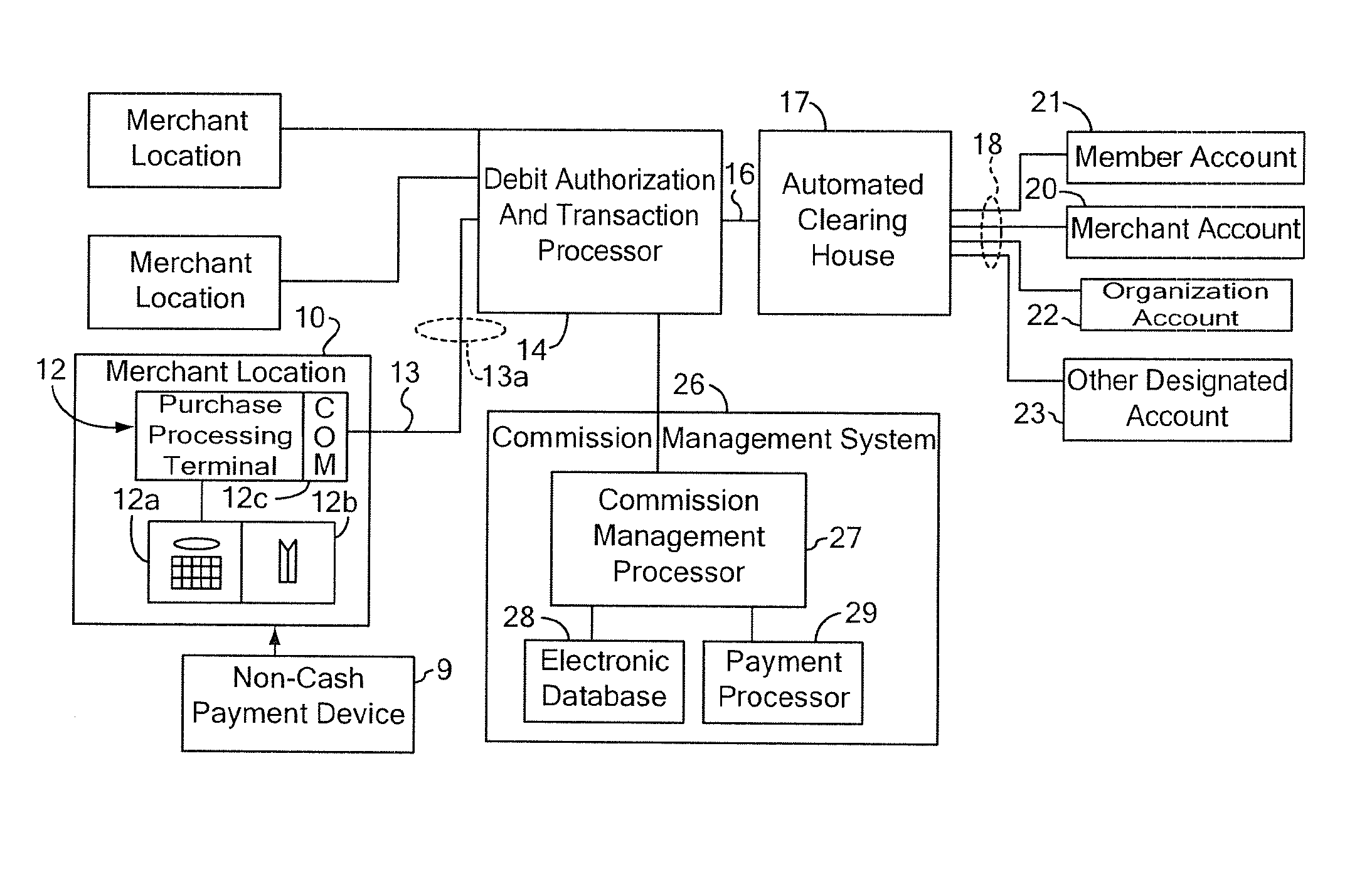 Non-cash transaction incentive and commission distribution system