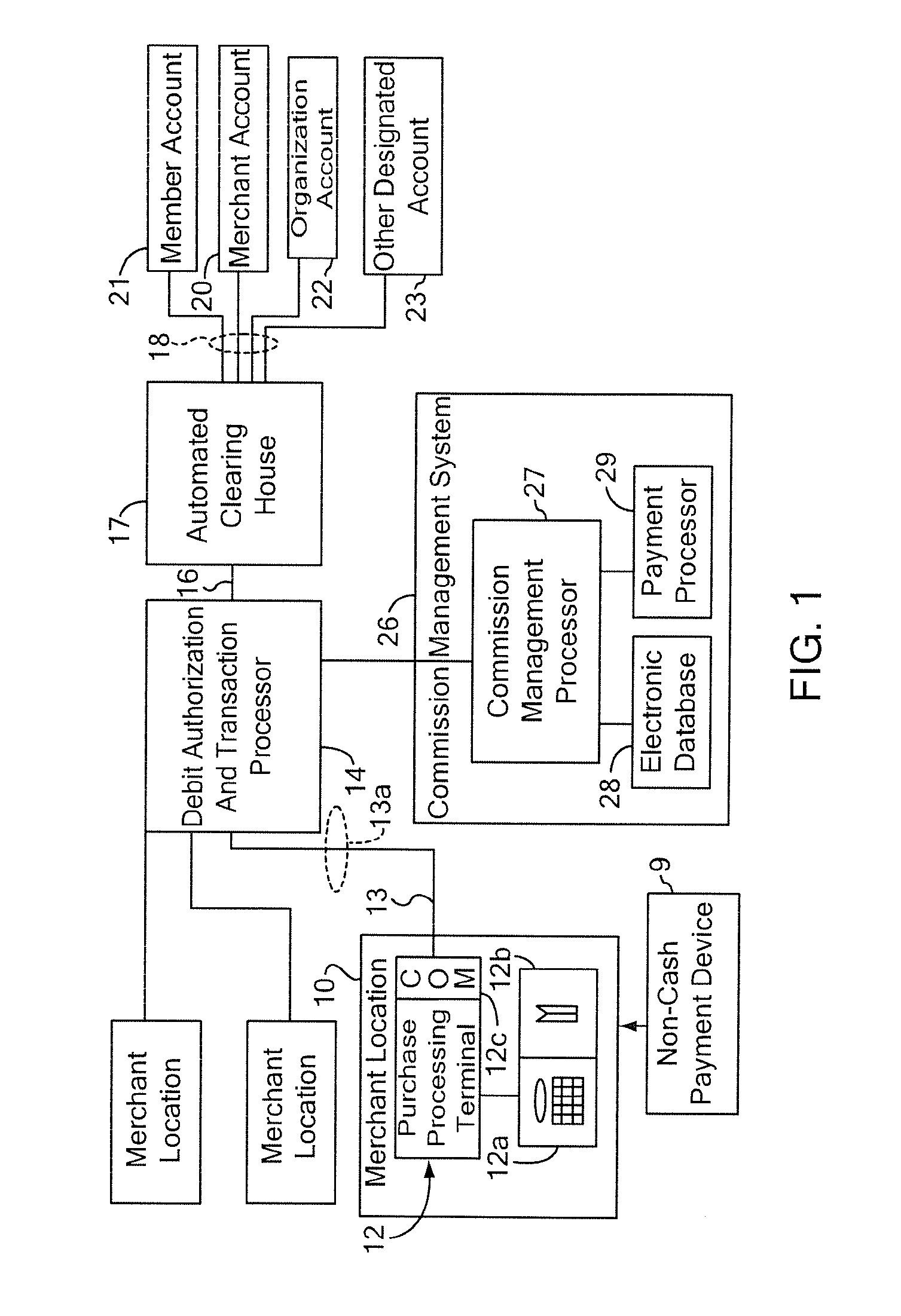 Non-cash transaction incentive and commission distribution system