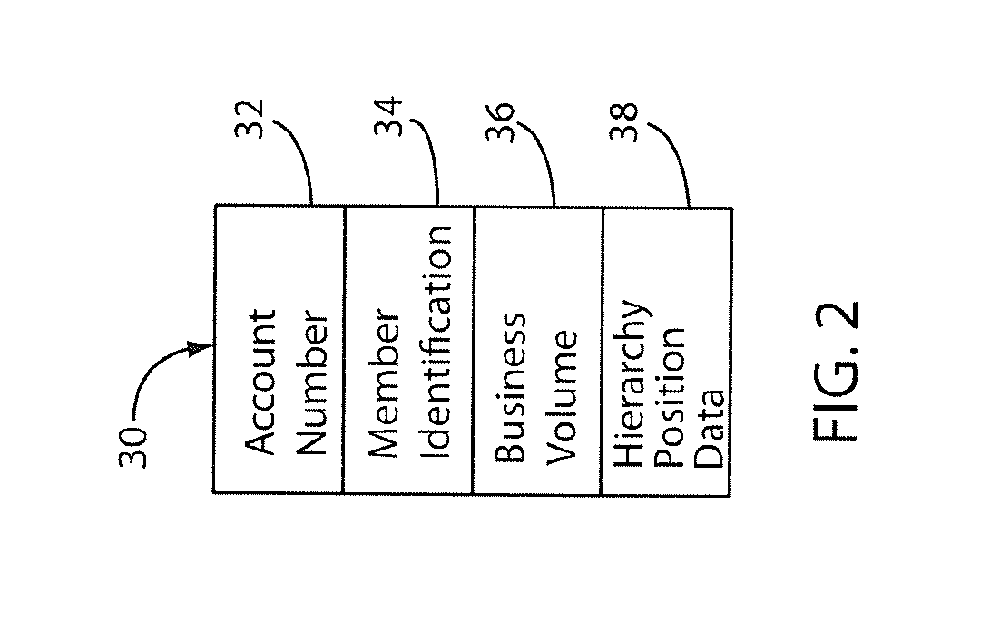 Non-cash transaction incentive and commission distribution system