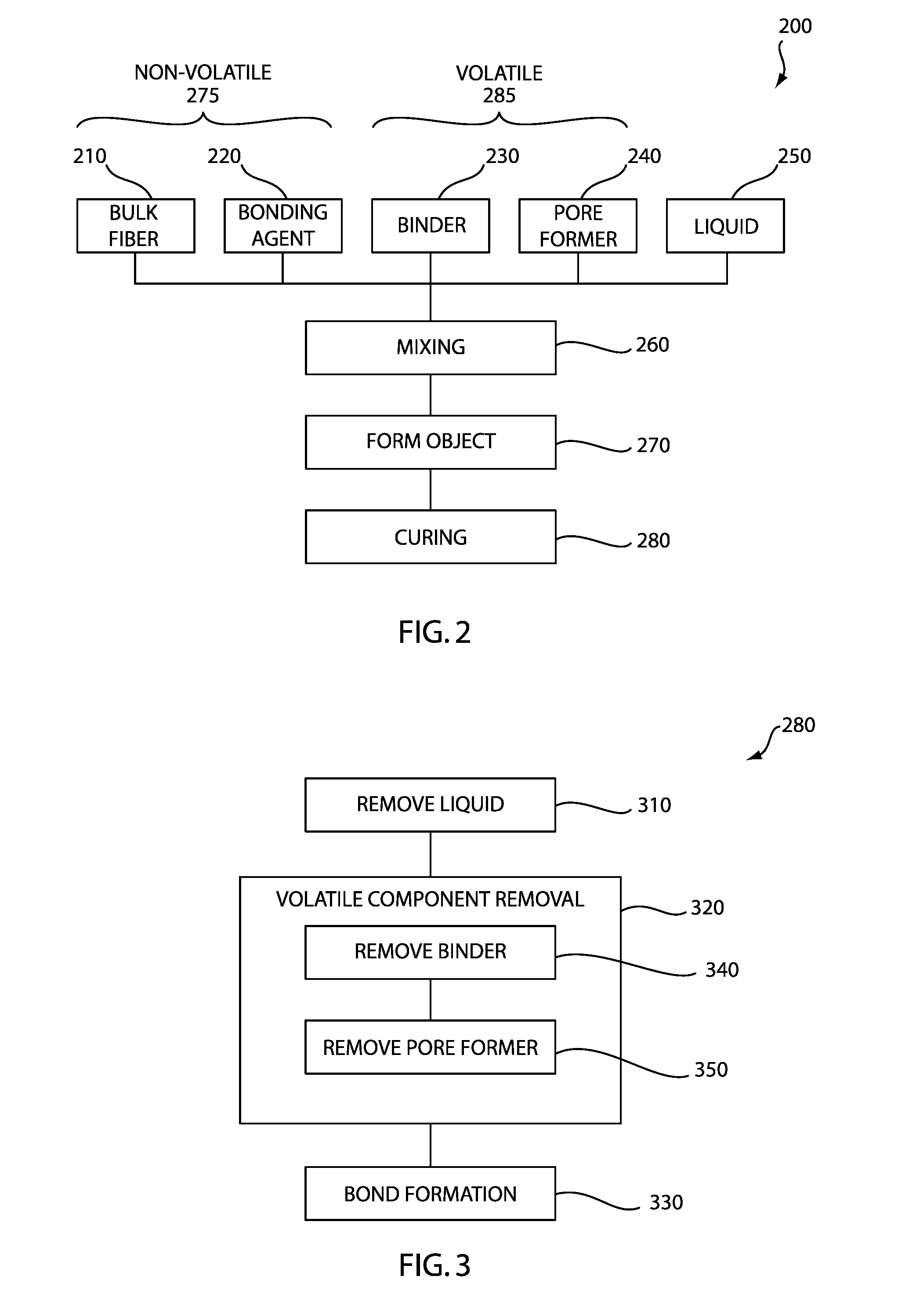 Devices and Methods for Tissue Engineering