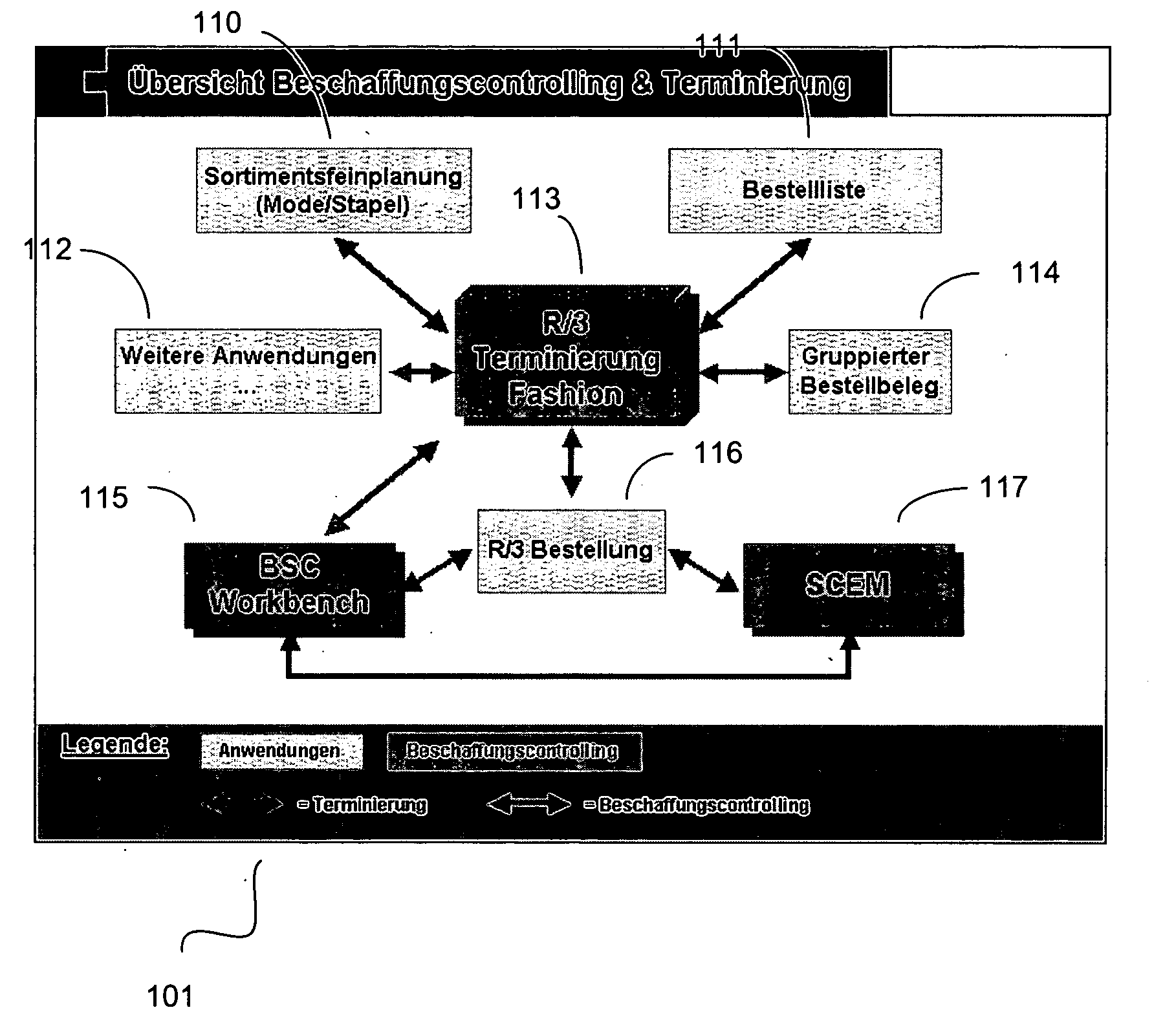 Procurement workbench