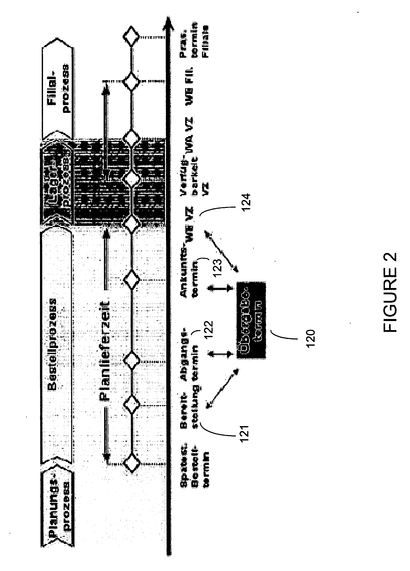 Procurement workbench