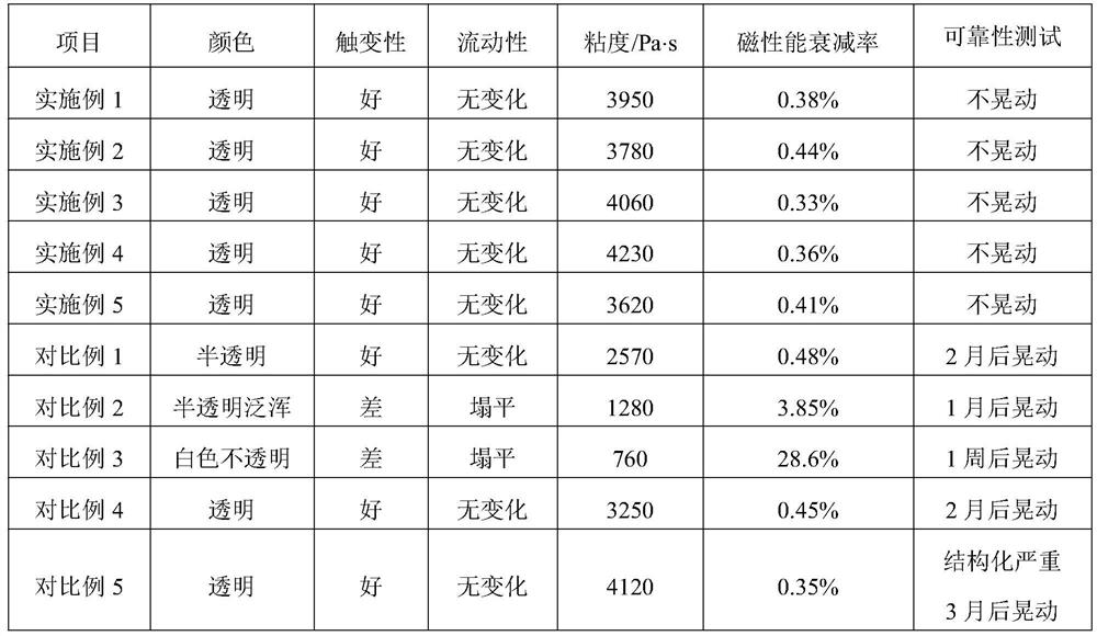 Environment-friendly silicone grease for fixing small-size nanocrystalline magnetic core and preparation method