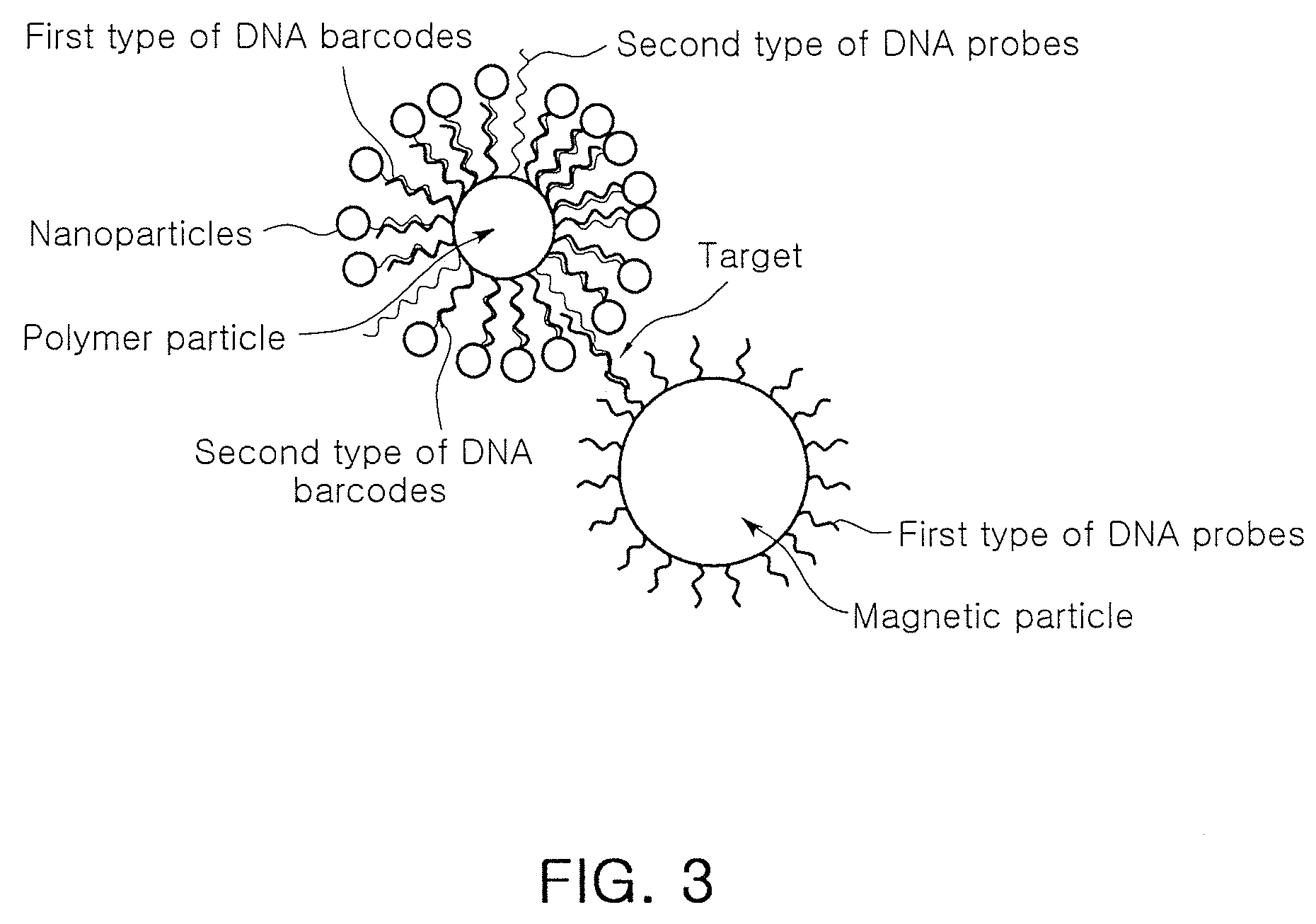 Method for detecting target biological material using DNA barcodes