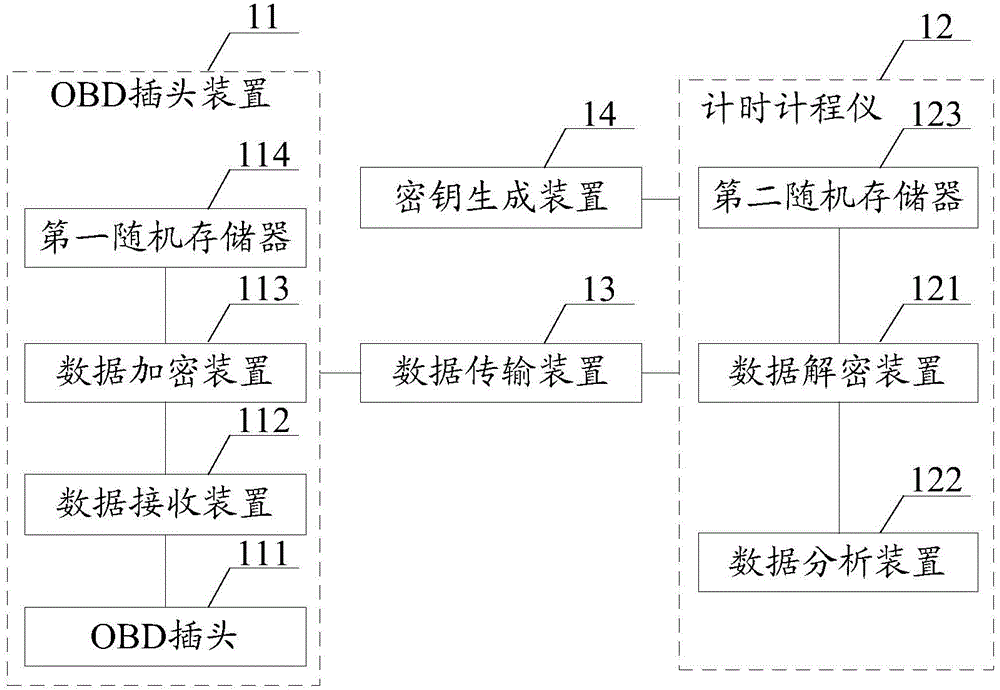 Driver training anti-cheating timing system and method