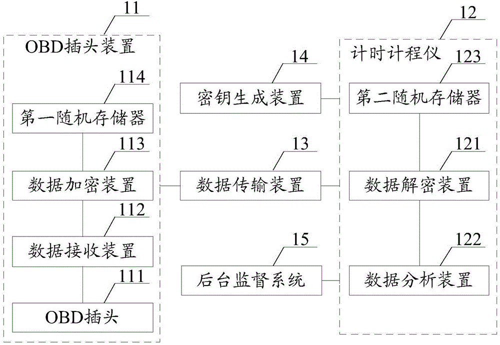 Driver training anti-cheating timing system and method