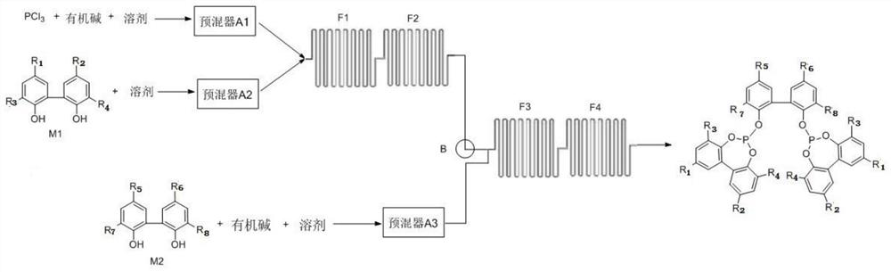 A kind of preparation method of bisphosphite