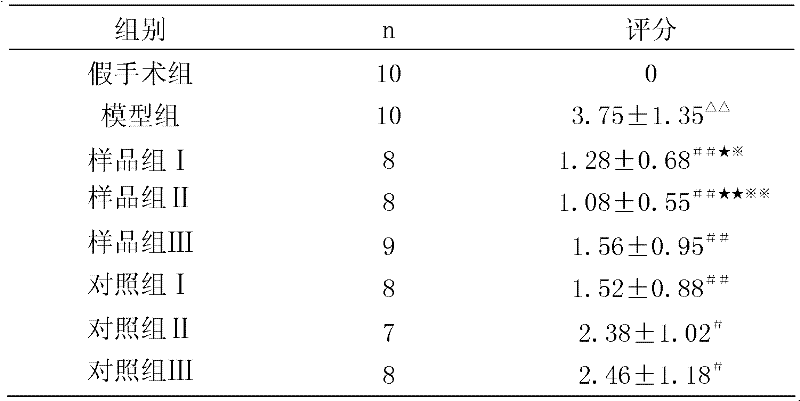 Medicinal composition for treating ischemic cerebrovascular disease, and preparation method thereof