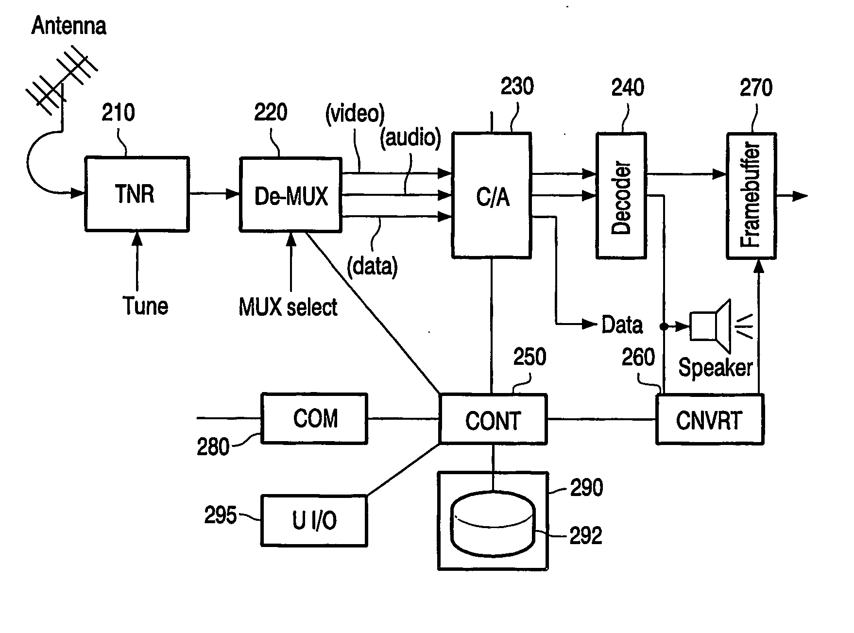 Recording of broadcast programmes