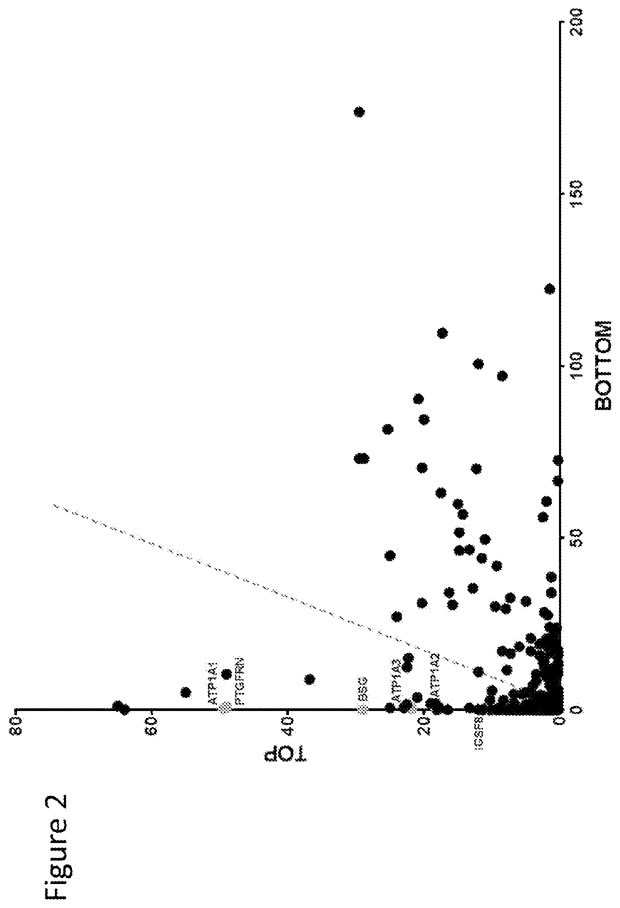 Treatment of cancer metastasis by targeting exosome proteins