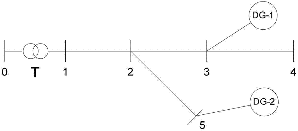 Distributed generation power distribution network three-phase load flow calculation method taking phase sequence mixing method into consideration