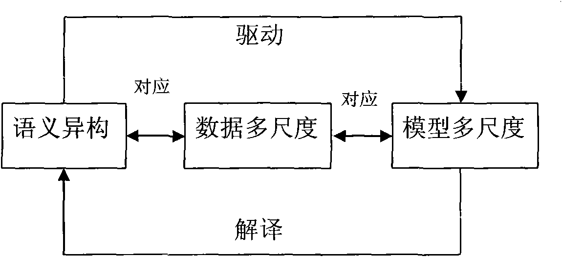 Multi-scale expression method for semantic-considered overground-underground integrated model