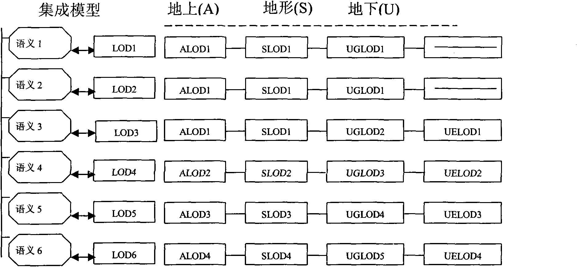 Multi-scale expression method for semantic-considered overground-underground integrated model