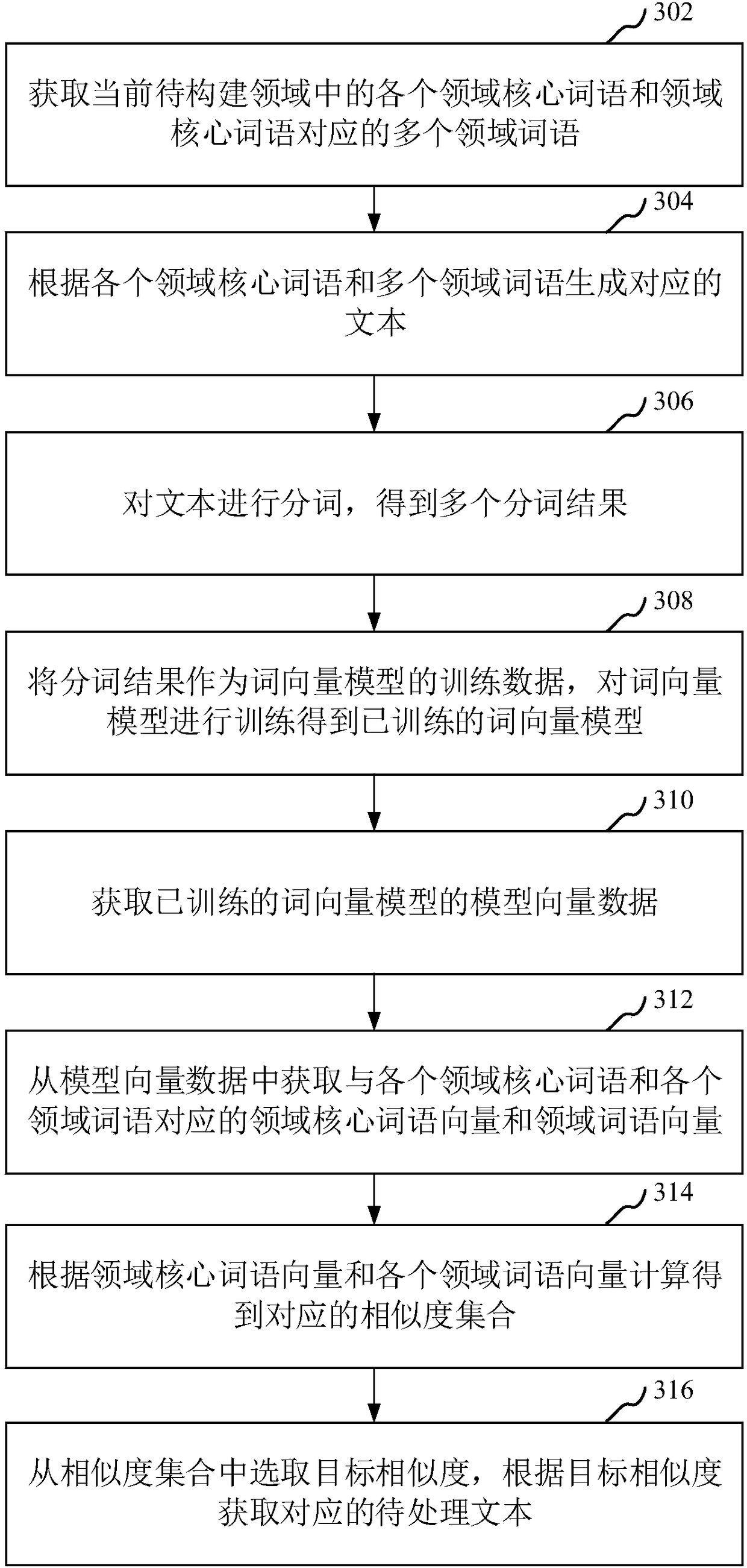 Construction method and device of field knowledge library, computer equipment and storage medium