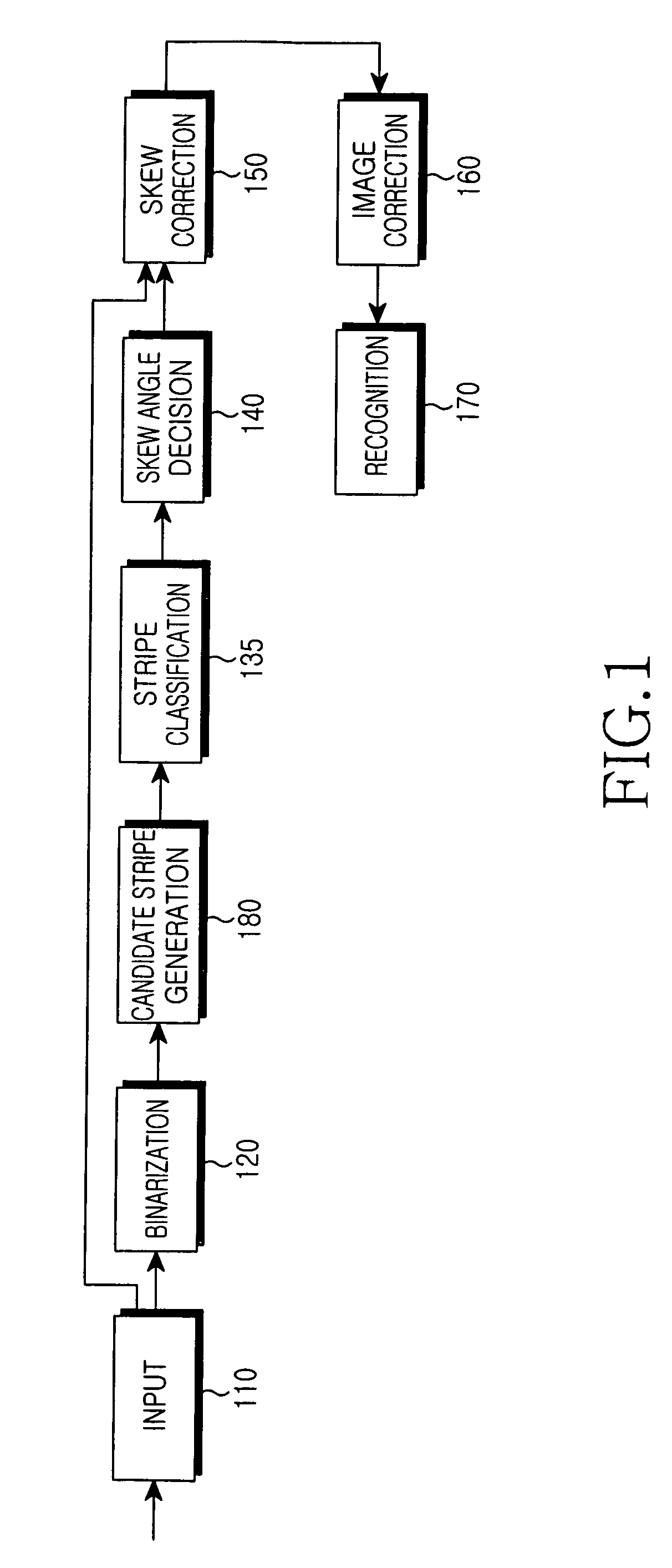 Device and method for correcting skew of an object in an image