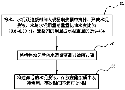 Preparation method of deep water-rich sand layer diaphragm wall groove wall reinforcing material