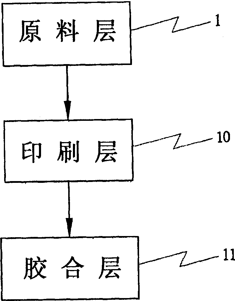 Moulded-formative label structure