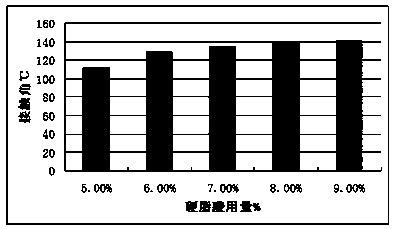 Paper made through stearic acid modified nanometer titanium dioxide, and preparation method thereof