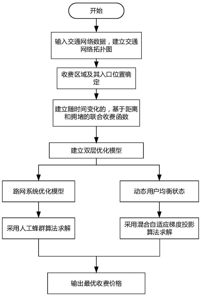 Calculation Method of Optimal Rate for Dynamic Congestion Charging Based on Cellular Transmission Model