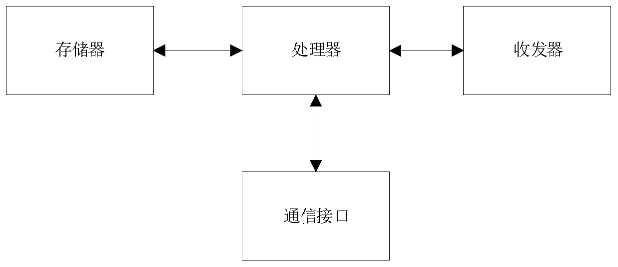 Automatic identification algorithm index test method, storage medium and electronic terminal