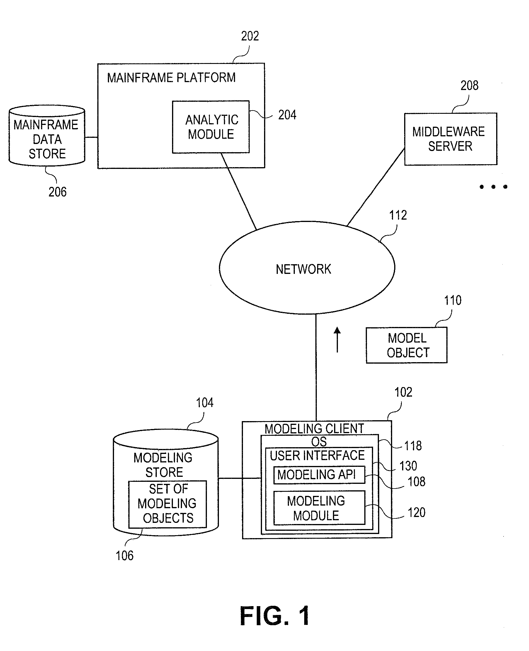 Systems and methods for managing sets of model objects via unified management interface