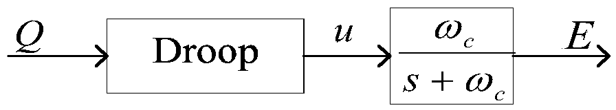 Micro-grid droop control optimizing method based on sliding-mode control