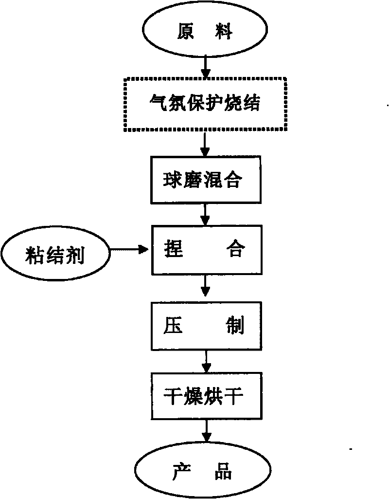 Multi-component rod for hot spraying wearable sealing coating and preparation method thereof