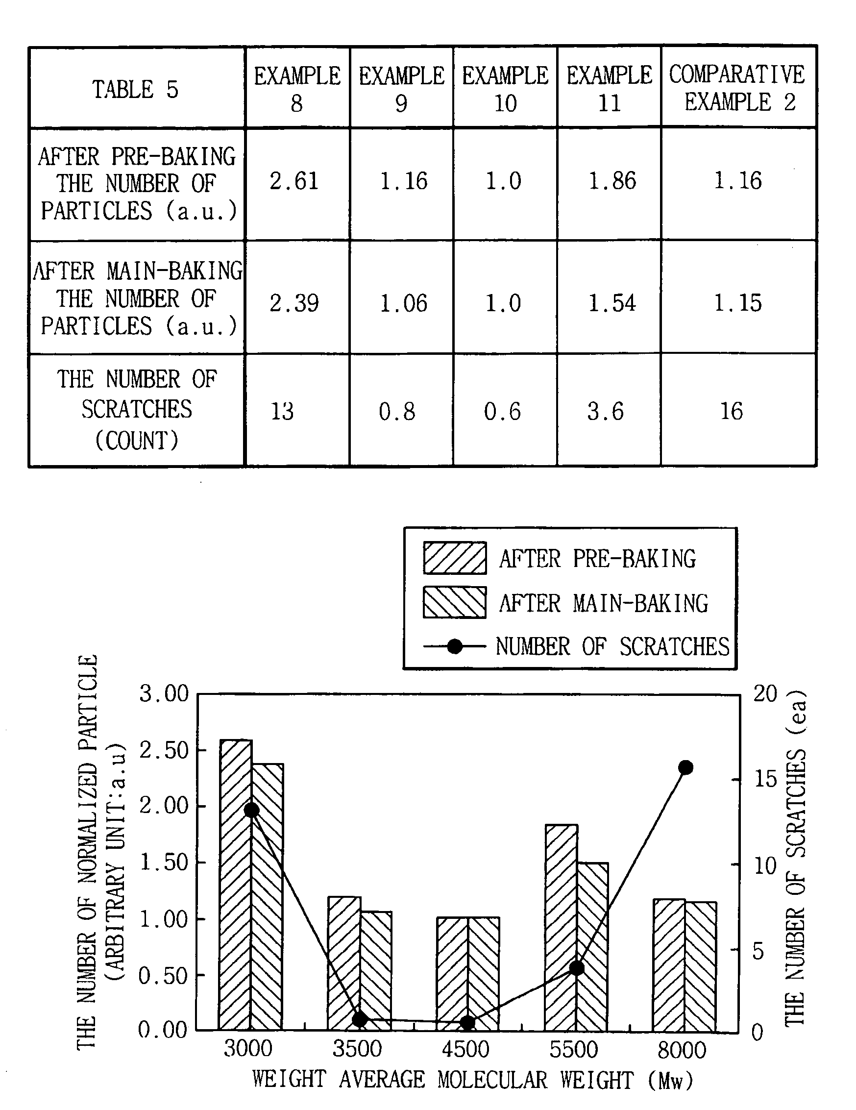 Spin-on glass composition and method of forming silicon oxide layer in semiconductor manufacturing process using the same