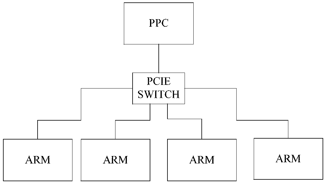 Method and device for data communication among multiple processors