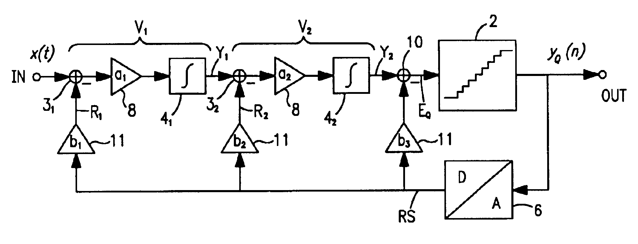 Sigma-delta-modulator