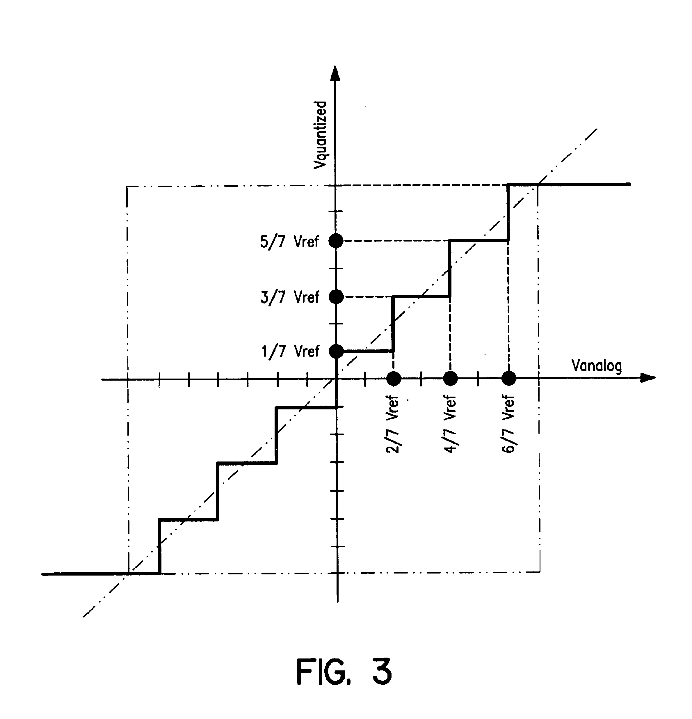 Sigma-delta-modulator