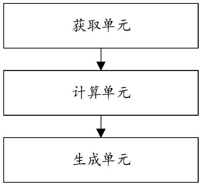 Method, system and device for generating two-dimensional codes on cylindrical surfaces