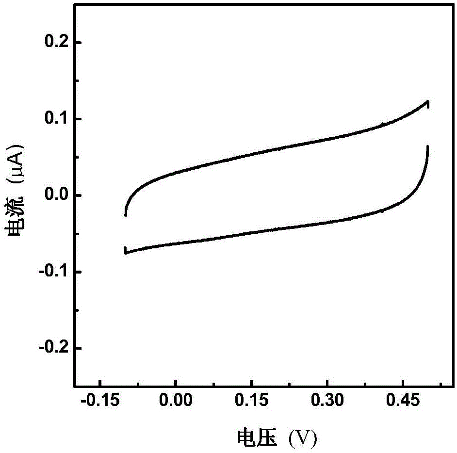 An electrochemical method for measuring the activity of alkaline phosphatase