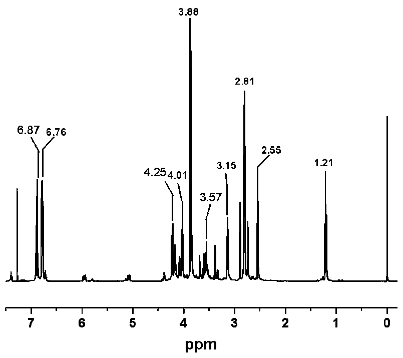 A kind of eugenol epoxy resin and its preparation method and application