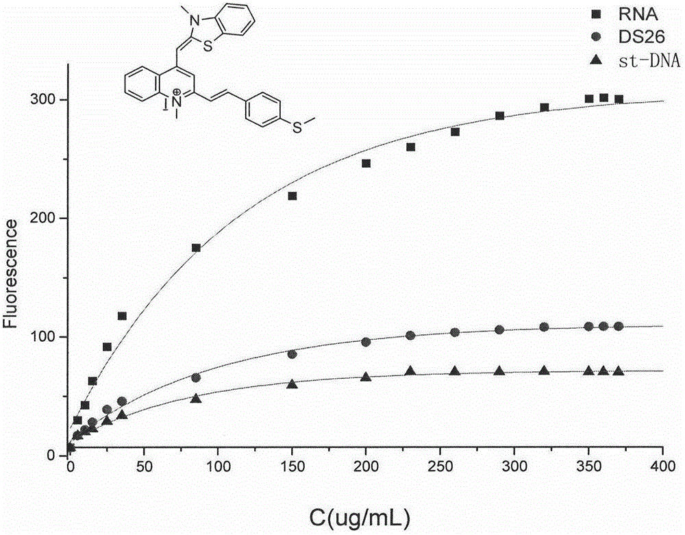 RNA fluorescent probe and manufacturing method and application thereof