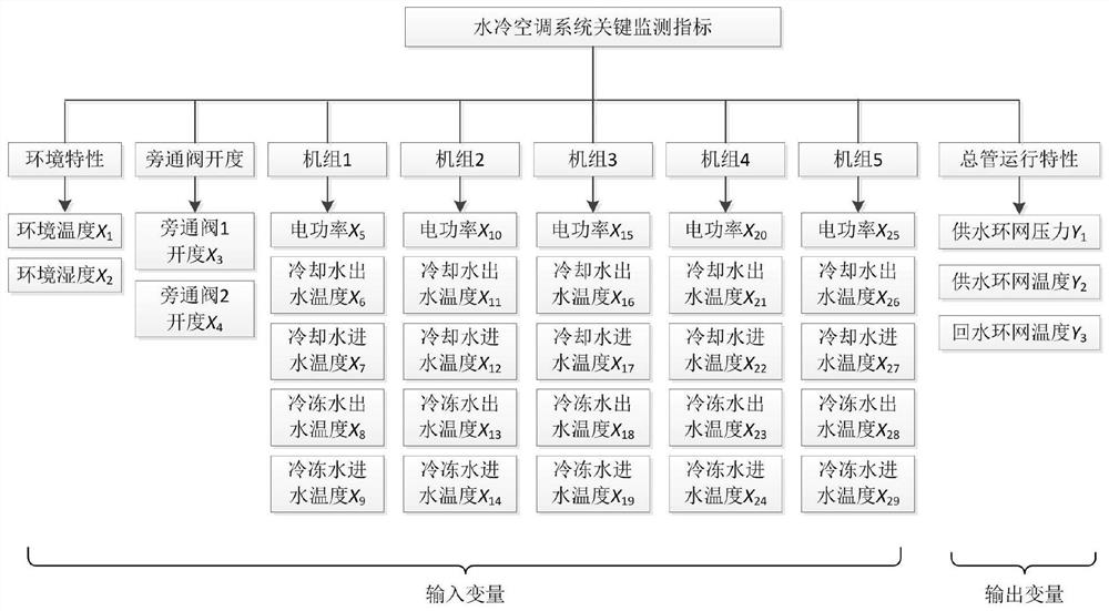 Method, device and system for predicting health degree of running state of water-cooled air-conditioning system