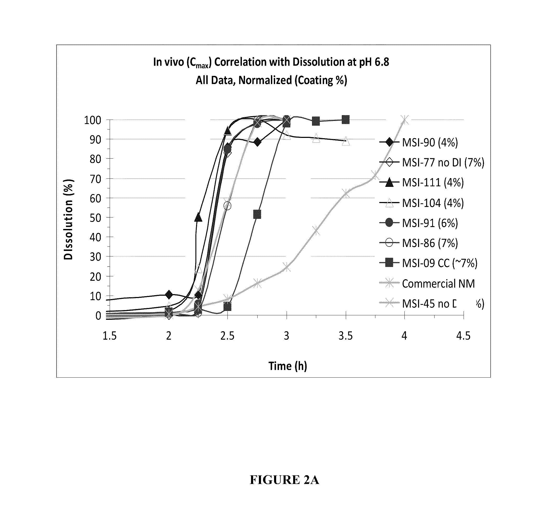 Pharmacokinetics of S-adenosylmethionine formulations