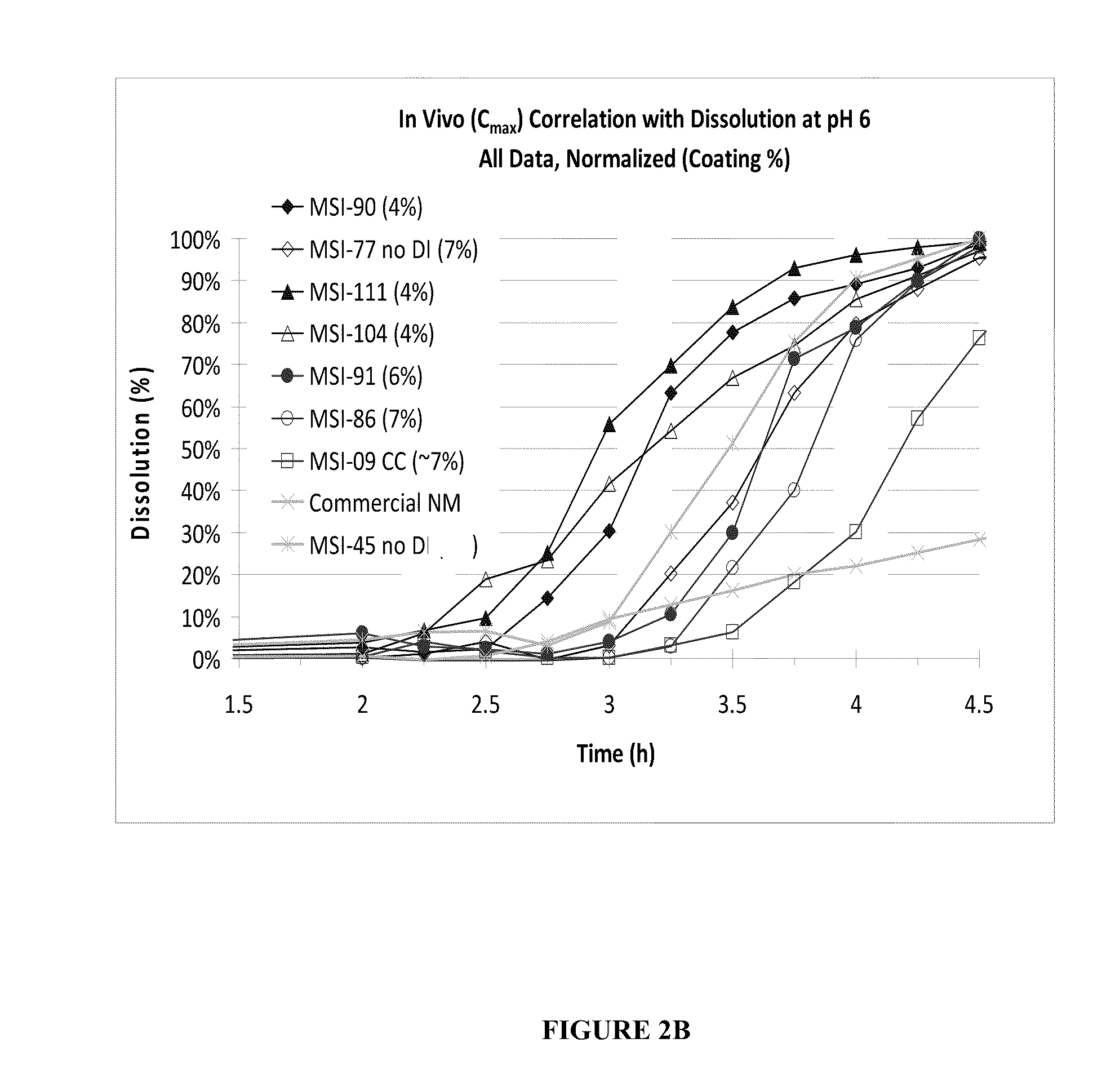 Pharmacokinetics of S-adenosylmethionine formulations