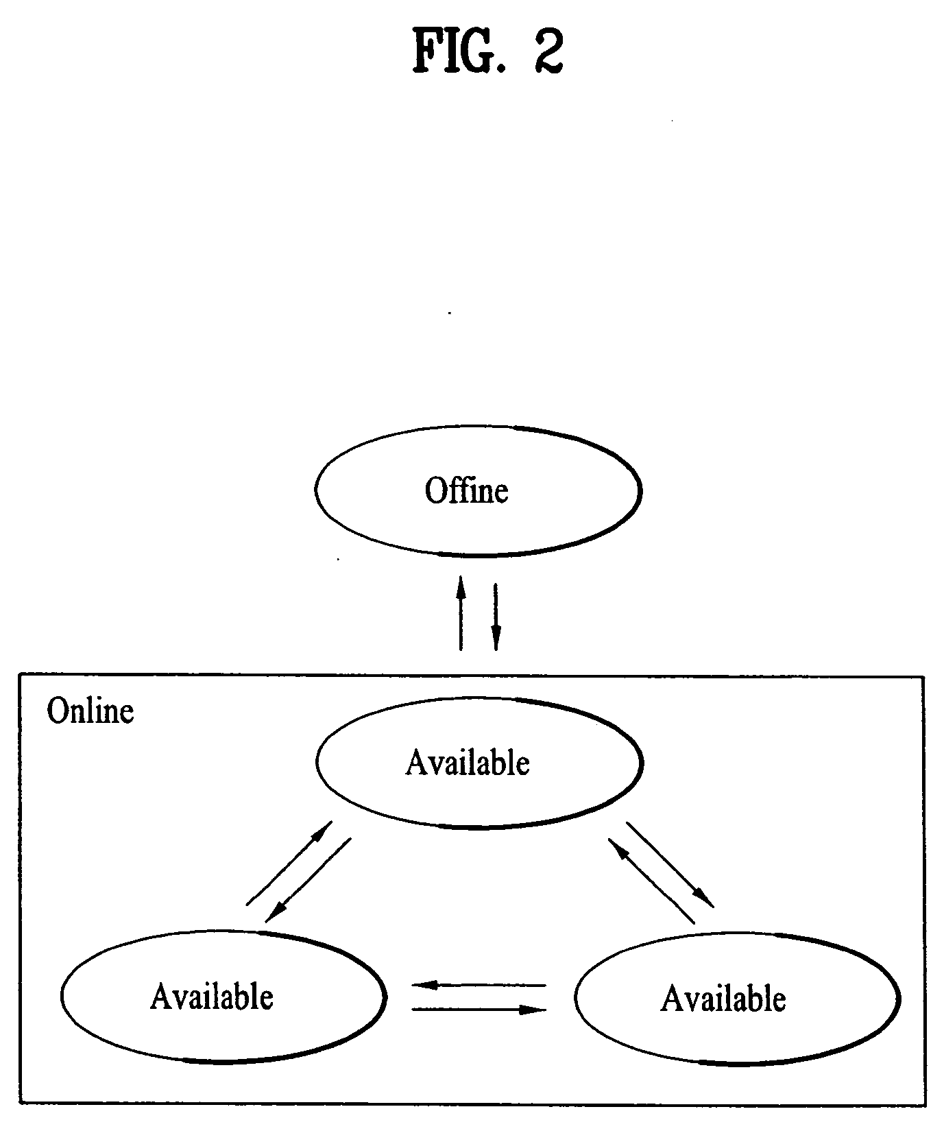 System for mobile instant messaging service using mobile communication terminal and method thereof