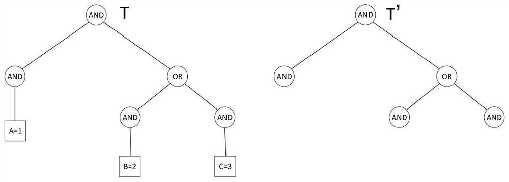 Policy hidden type data access control method based on block chain