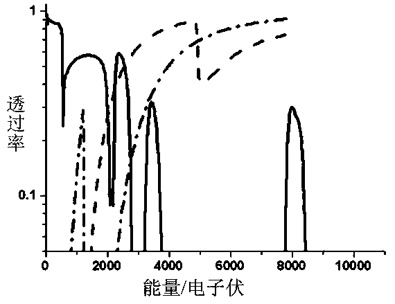 Implosion double-flow-line diagnosis system