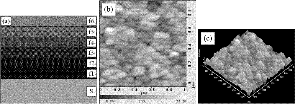 Preparation method of binary gradiently doped barium strontium titanate (BST) film