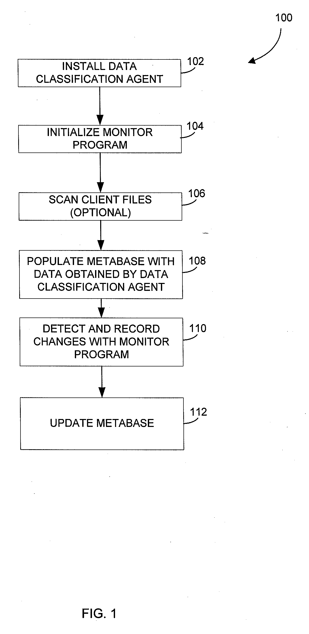 Metabase for facilitating data classification