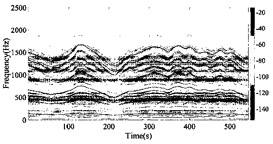 Instantaneous frequency estimation method based on Roberts operator and t test