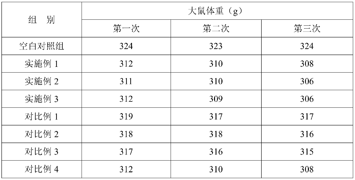 Dampness-clearing sesame oil, traditional Chinese medicine dampness-clearing extruded gluten pastry and preparation method of sesame oil and pastry