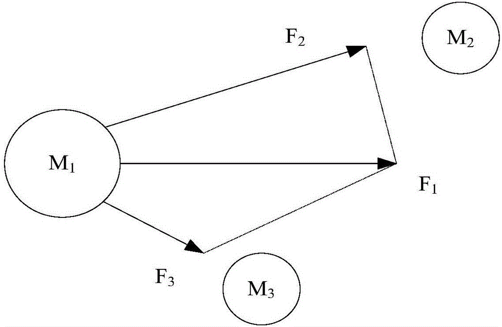 Method for planning route of unmanned surface vehicle based on universal gravitation search