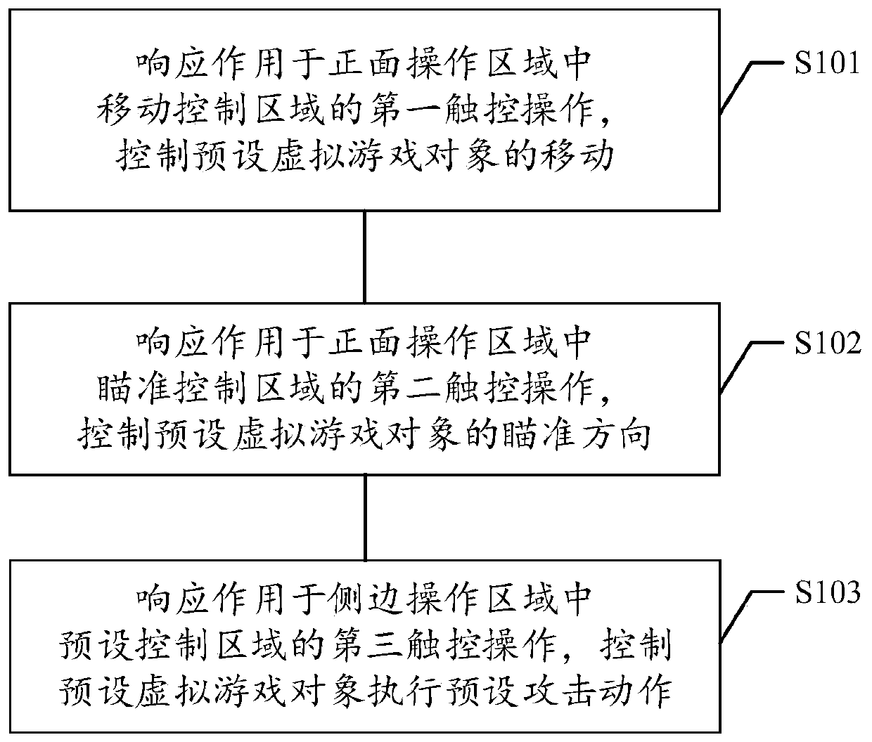 Interaction method and device for game through mobile terminal, storage medium and electronic equipment